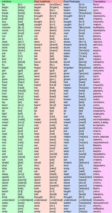 List Of Regular And Irregular Verbs English Esl Irregular Verbs