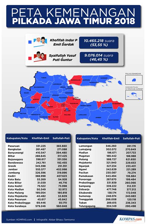 Infografik Peta Kemenangan Pilkada Jawa Timur 2018