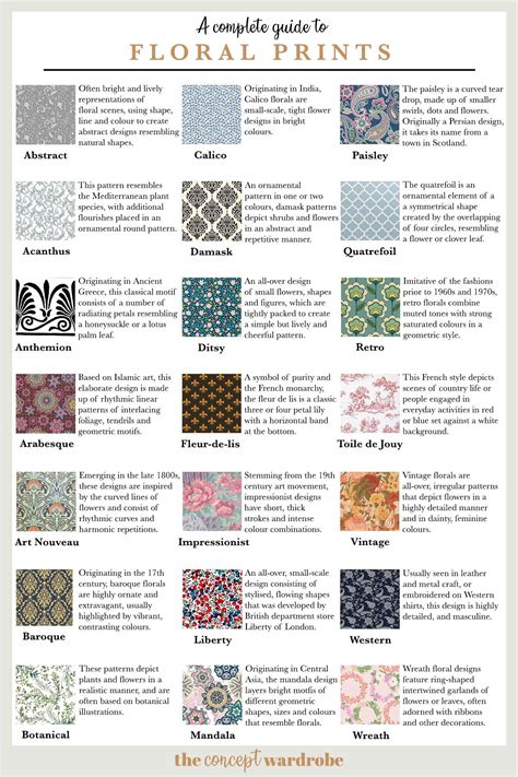 a guide to prints the concept wardrobe textile pattern design fashion clothing fabric