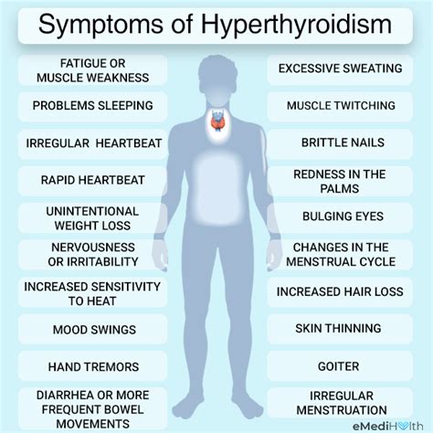 Hyperthyroidism Functional Medical Corporation