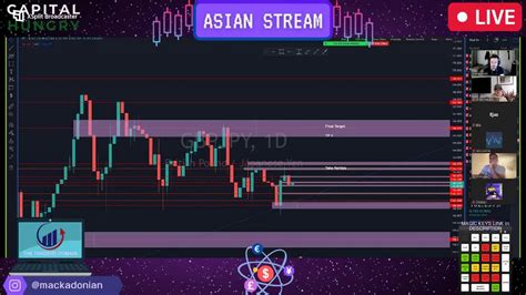 Asian Session Forex Livestream With Mack 8182022 Youtube