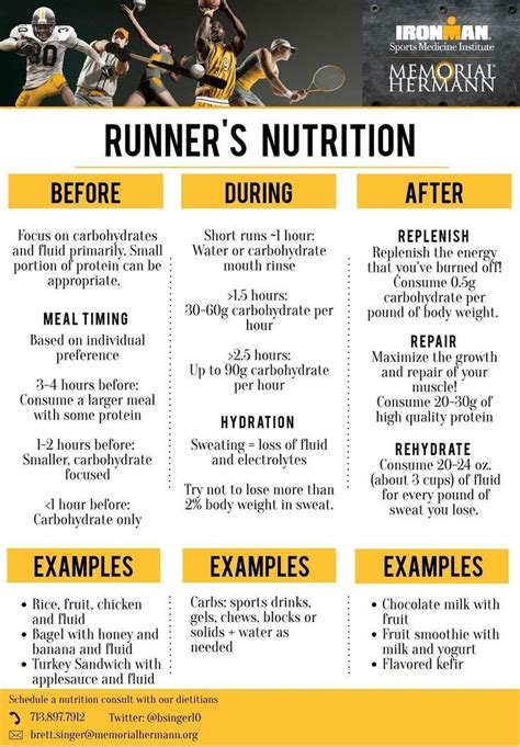 Runners Nutrition Athlete Nutrition Running Plan Nutrition For Runners