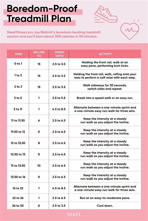 A Pink Poster With Information About The Benefits Of Treadmills And How