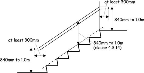 Handrails To Stairs And Ramps Stairs Design Stair Dimensions Stairs
