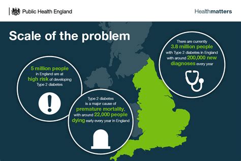 Health Matters Preventing Type 2 Diabetes Govuk