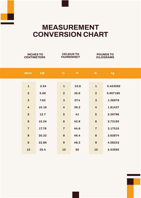 Free Measurement Conversion Chart Download In PDF, 50% OFF
