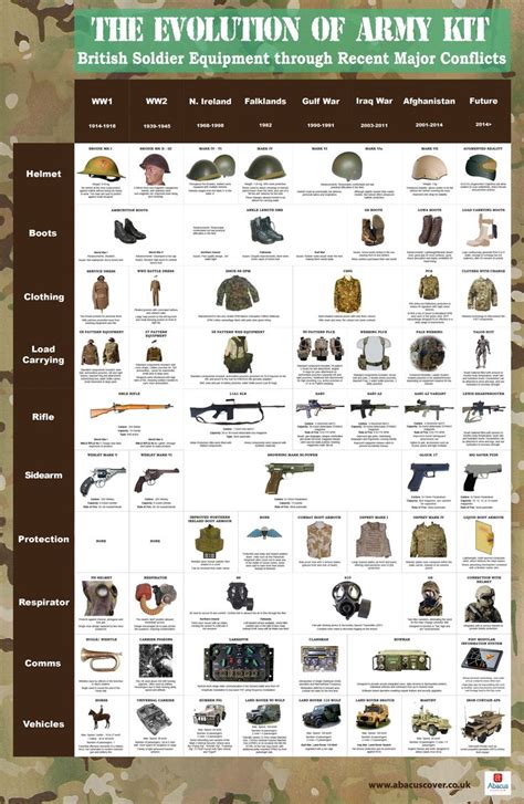 334 Best Images About Military Uniforms On Pinterest Luftwaffe