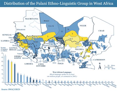Understanding Fulani Perspectives On The Sahel Crisis Global Sentinel
