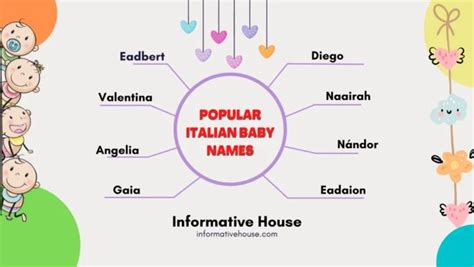 377 The Most Popular Italian Baby Names Ideas Informative House