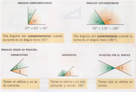MatemÁticas Clasificacion De Angulos