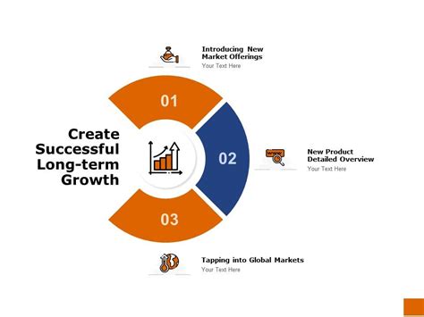 Create Successful Long Term Growth Ppt Powerpoint Presentation Outline
