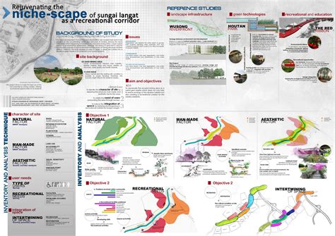 4) is designed to reflect content required by most funders. Landscape architecture design thesis - ATIKAH SYAHIRAH ...