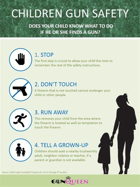Gun Safety For Young Children