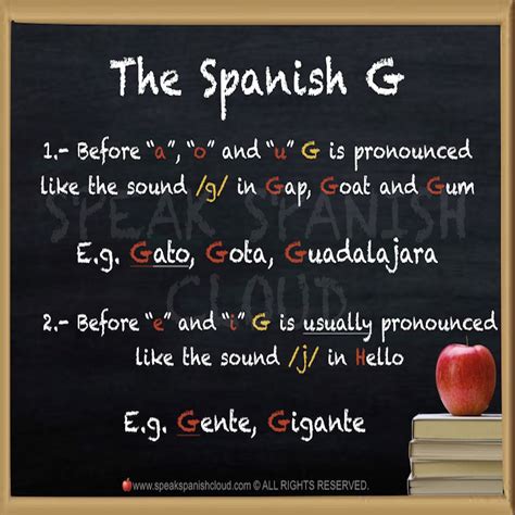 Practice How To Pronounce The Spanish “g” Which Has Two Different