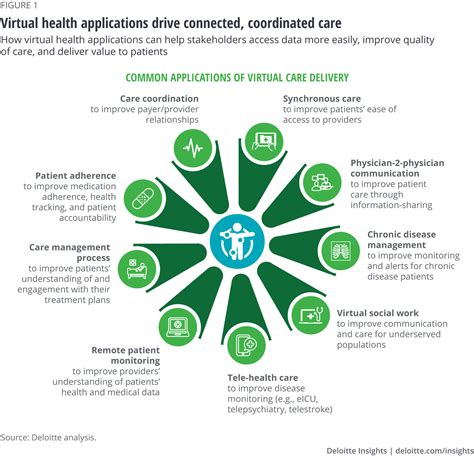 Telemedicine In Rural Areas Benefits Of Virtual Health Deloitte Insights