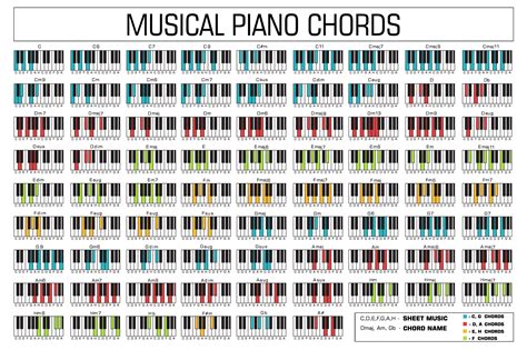 Piano Chord Chart Printable