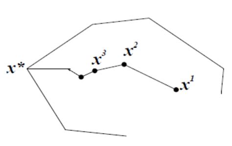 Python实现 内点法interior Point Method求解线性规划 知乎