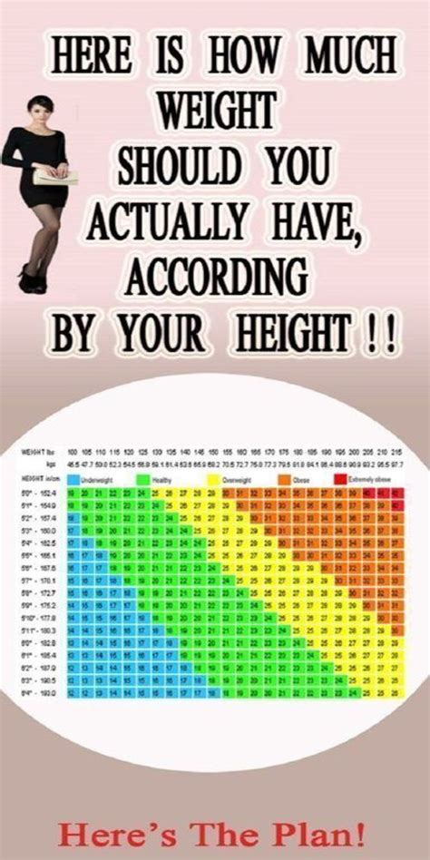 HERE IS HOW MUCH WEIGHT SHOULD YOU ACTUALLY HAVE ACCORDING BY YOUR HEIGHT Weight Charts