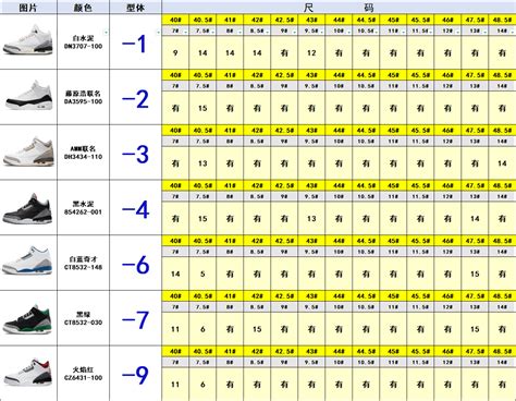 kz kx j3 stock list 9th sept tmf r theworldofrepsneakers