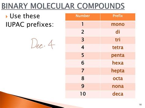 Ppt Naming And Writing Formulas For Compounds Powerpoint Presentation