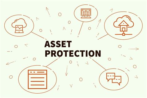 How To Protect Your Assets 6 Important Things To Know