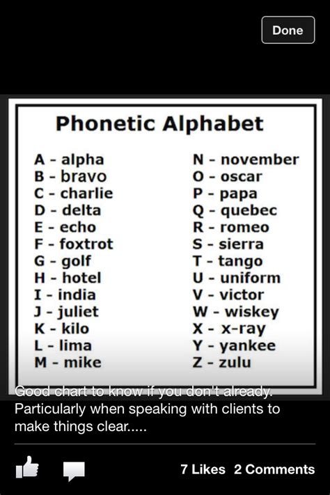 5 Military Alphabet Charts Nato Phonetic Alphabet Alp
