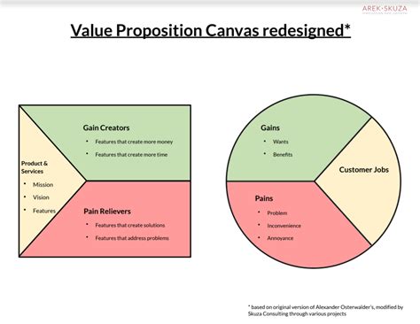 Validating And Designing Value Proposition Arek Skuza