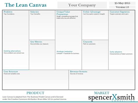 Spencer X Smith Lean Canvas Template Spencerxsmith