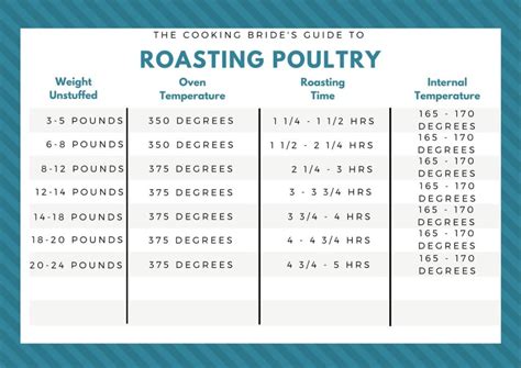 Use 80/20 ground chuck for best results. Oven Roasted Whole Chicken | The Cooking Bride