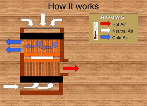 Bedtime tea's to help fall asleep: Mini Peltier Air Conditioner (Plans) : 13 Steps - Instructables