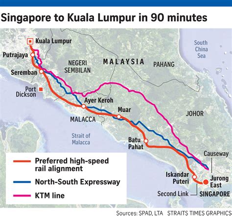 If Only Singaporeans Stopped to Think KLSingapore High Speed Rail