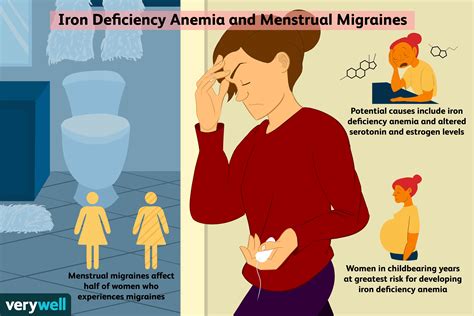 Anemia Kekurangan Besi Dan Migrain Med Malay
