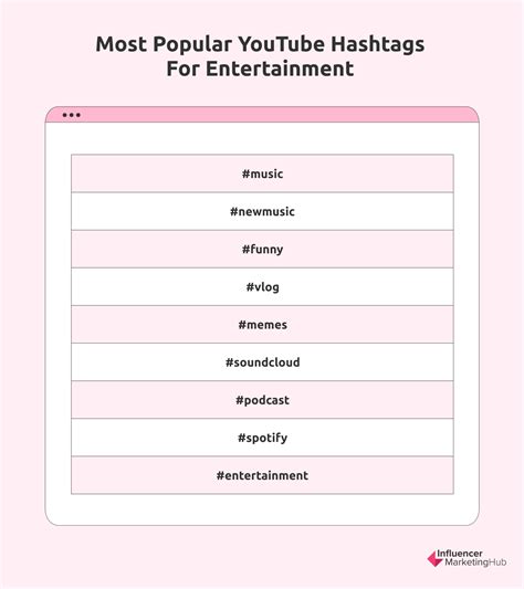100 Most Popular Hashtags For Youtube In 2024