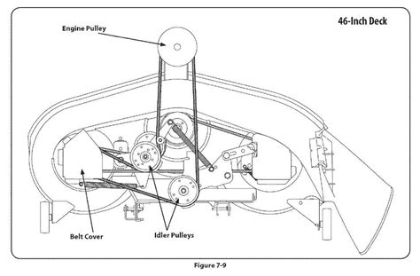 Poulan Pro 42 Inch Deck Belt Diagram A Comprehensive Guide