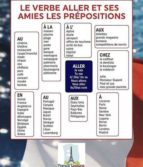 Lengua Francesa Preposiciones