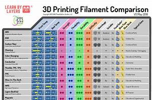 Free 3d Printing Filament Comparison Guide For Education 3d Printing
