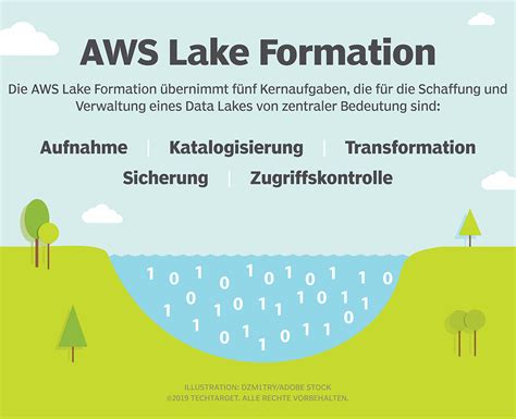 Mit Lake Formation Einen Data Lake Auf AWS Einrichten Computer Weekly