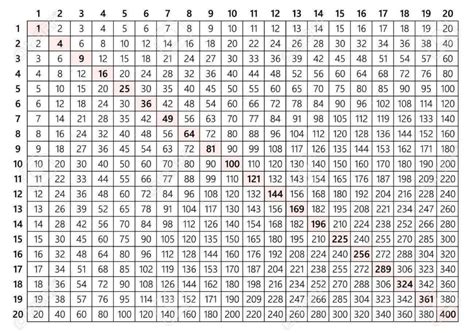 Pictures Of Multiplication Charts Up To 100