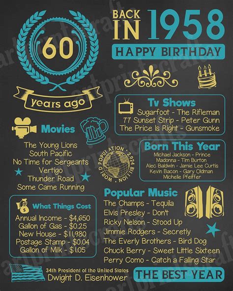 60th Birthday Card Ideas Pinterest Luismartinezdesigns