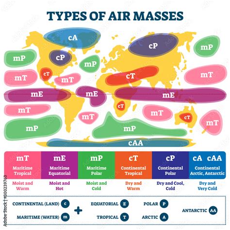 Types Of Air Masses Vector Illustration Labeled Earth Weather Map Scheme Stock Vector Adobe