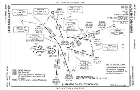 How Do I Plan Toctod In An Ifr Flight Plan That Includes Sids And
