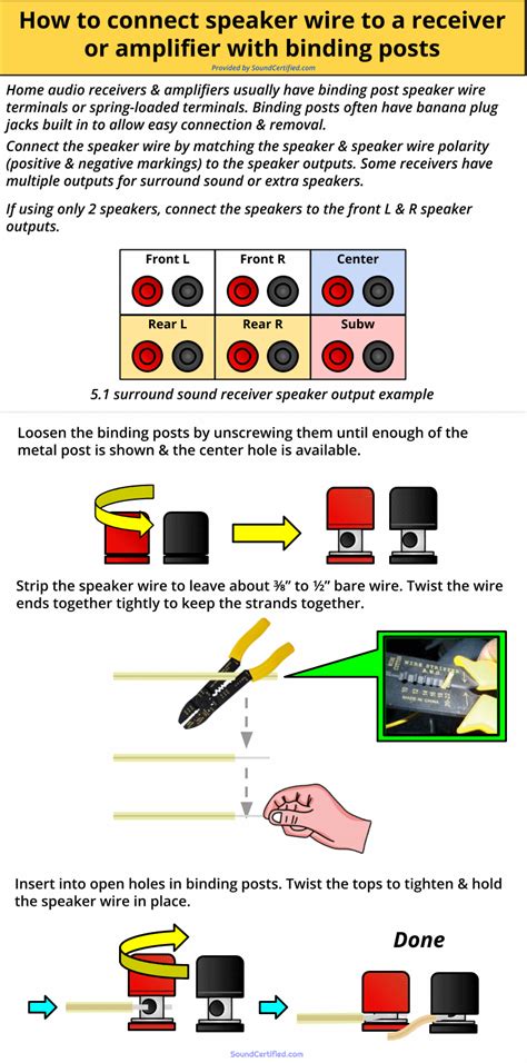 Select your woofer quantity and woofer impedance to see available wiring configurations. How To Connect Speaker Wire - A Detailed Guide For Everyone