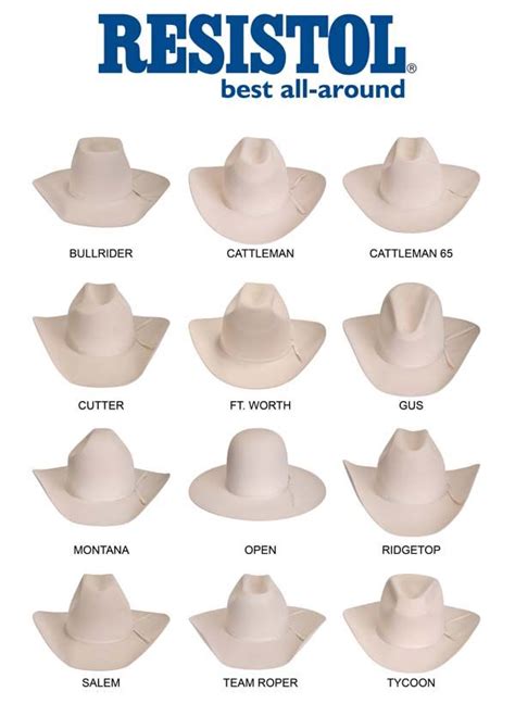 Different Types Of Cowboy Hat Styles