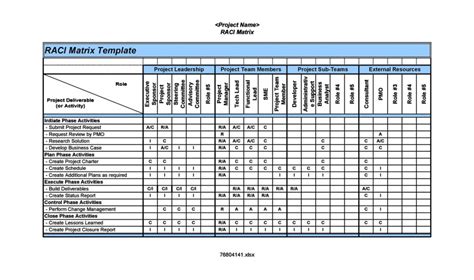 To get started finding sap sod matrix template, you are right to find our website which has a comprehensive collection of manuals listed. Sap Role And Responsibilitie Matrix Template Excel ...