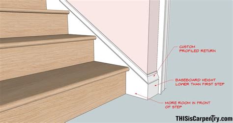 Raked Baseboard Returns Thisiscarpentry Stairs Trim Baseboards