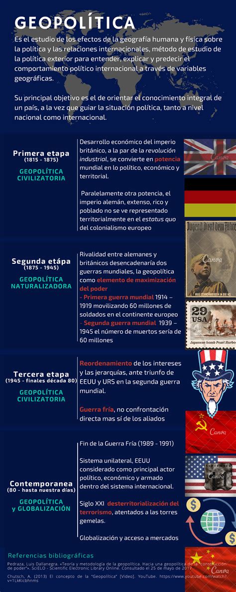 541361032 Geopolitica Infografia Rivalidad Entre Alemanes Y