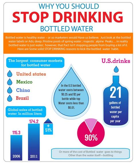 Why You Should Stop Drinking Bottled Water Stop Drinking Stop