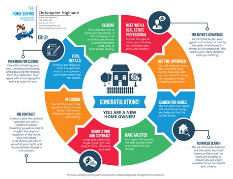 The Homebuying Journey Home Buying Process Home Buying Real Estate