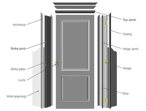 Door Terminology Forest Bright Architectural Wood Doors