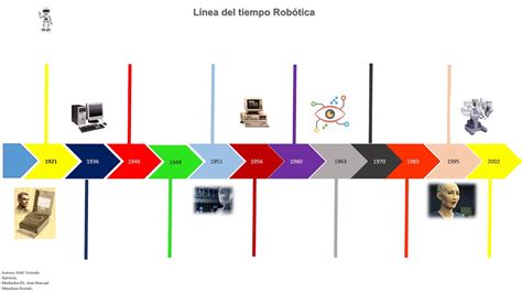 Linea De Tiempo Robotica Robot Tecnologia Images
